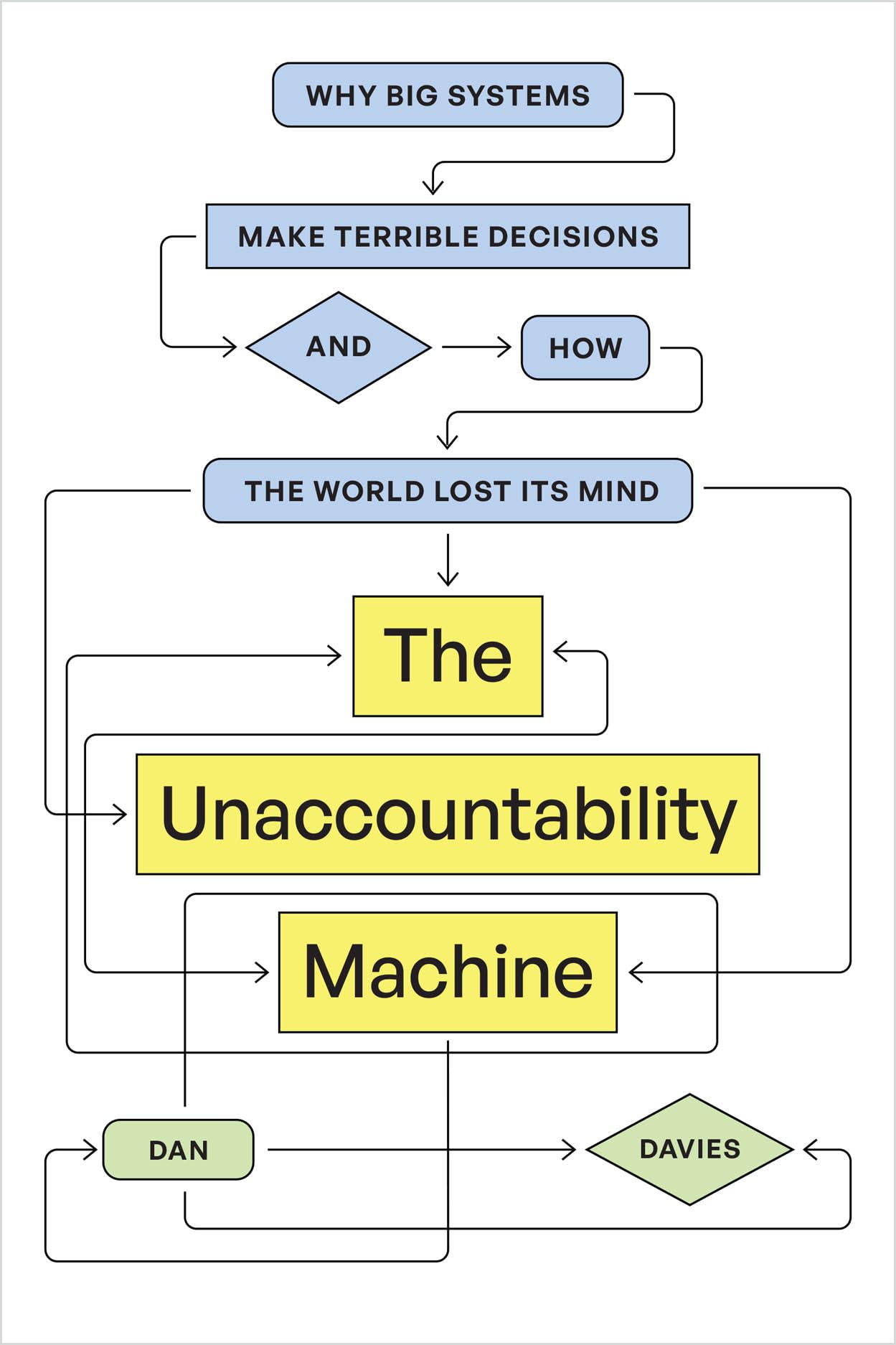The Unaccountability Machine book cover